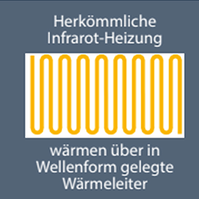 Normale Infrarotheizung